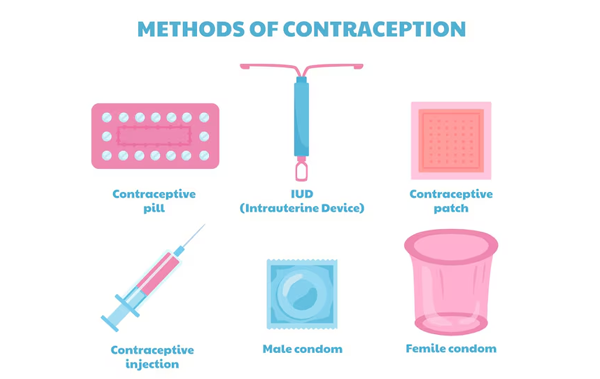 Contraceptive Choices or Interval Contraception or Postpartum Pills or Intrauterine Devices